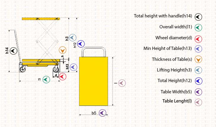 English Diagram for table sps 350
