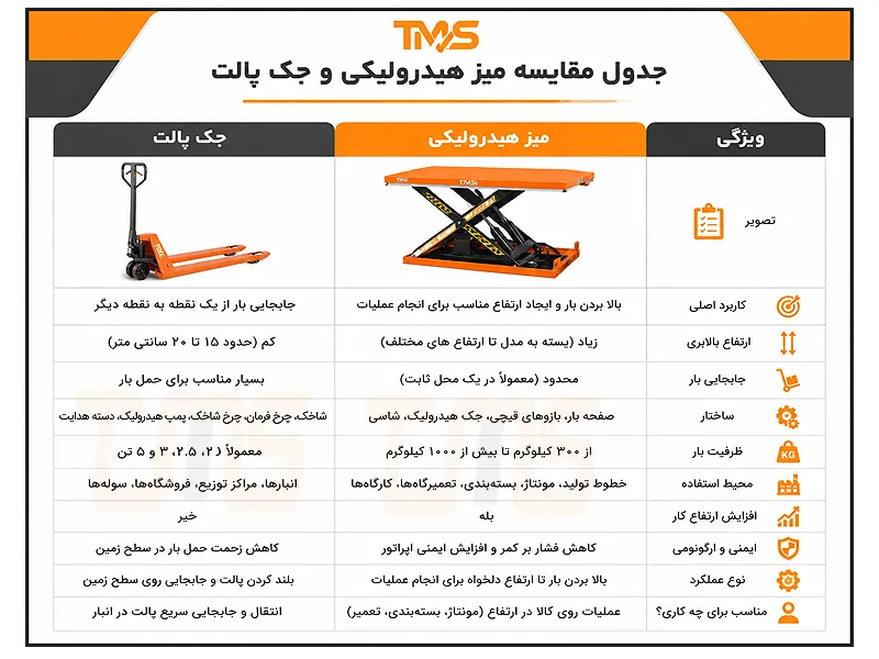 تفاوت میز هیدرولیکی و جک پالت