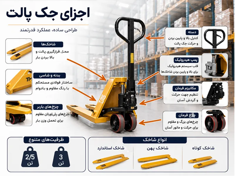 اجزای جک پالت