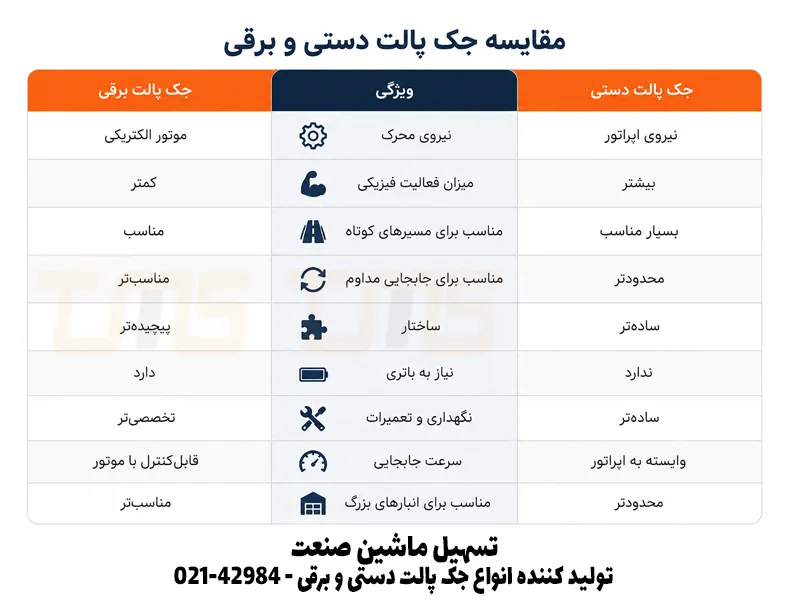 تفاوت جک پالت دستی و برقی