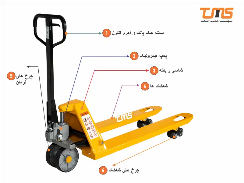 اجزای اصلی جک پالت